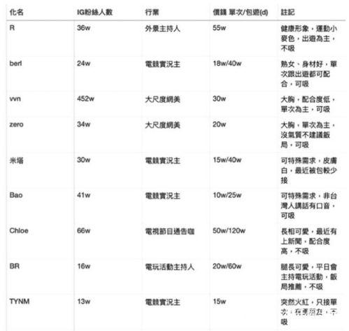 网红黑料爆料网 美丽的标价,美丽背后的标价真相